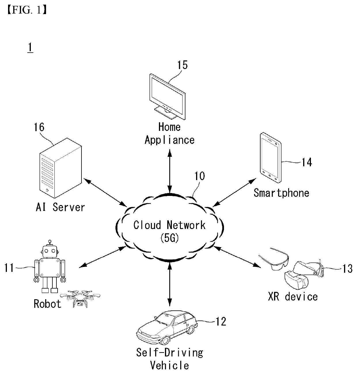 Method for controlling cook based on artificial intelligent and intelligent device