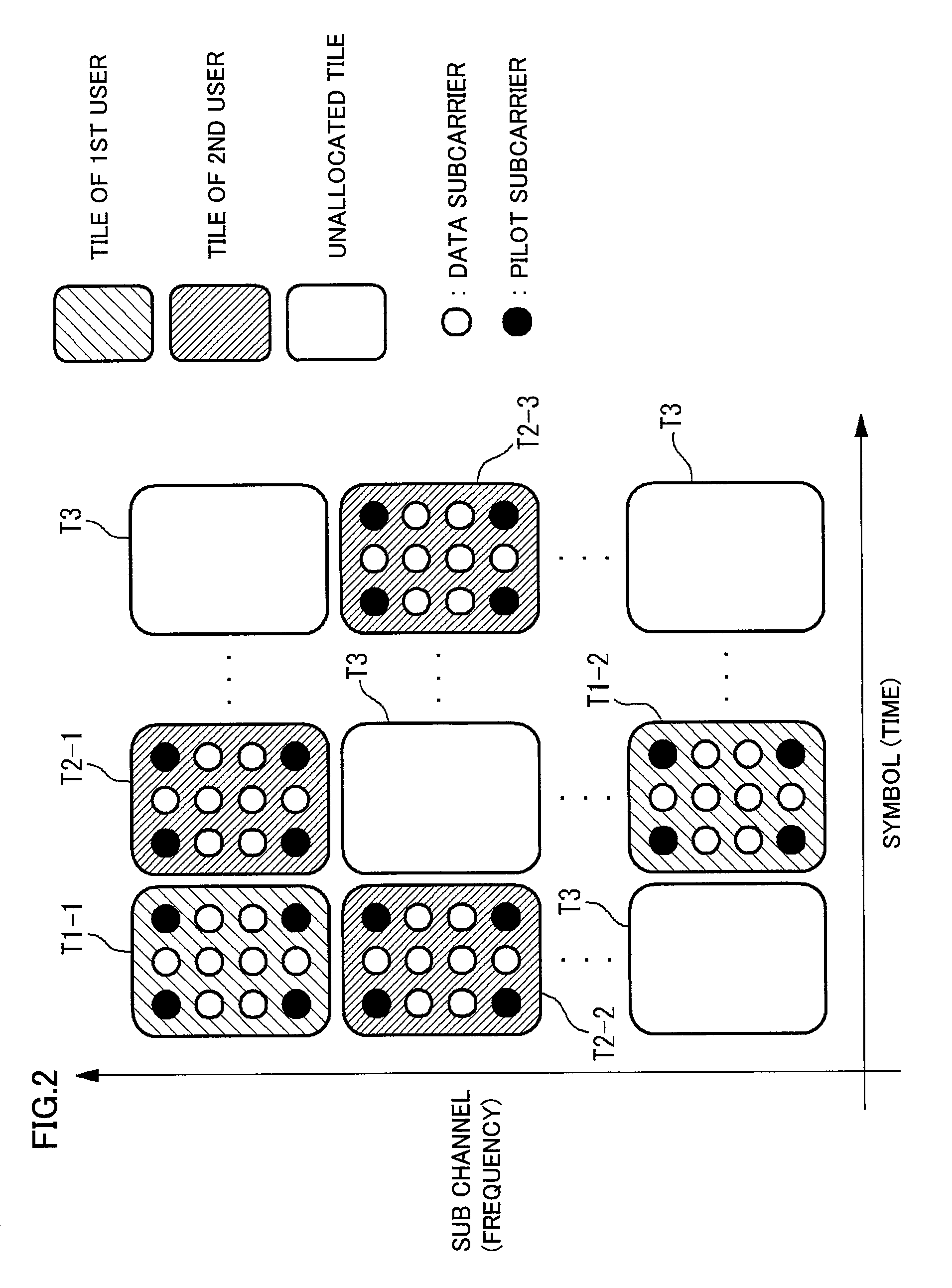 Radio communication device for performing communication using the OFDMA system
