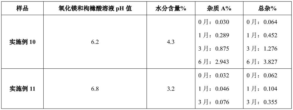 Pharmaceutical composition containing sodium picosulfate, magnesium oxide, citric acid and/or potassium bicarbonate and preparation method thereof