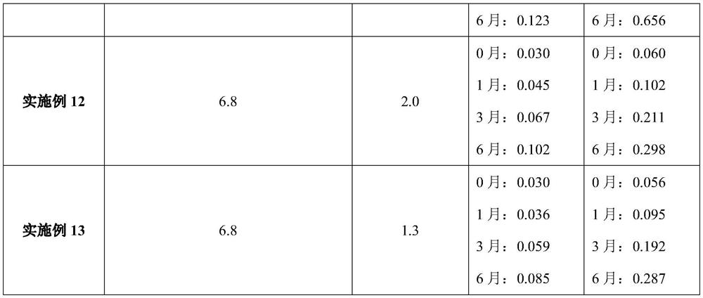 Pharmaceutical composition containing sodium picosulfate, magnesium oxide, citric acid and/or potassium bicarbonate and preparation method thereof