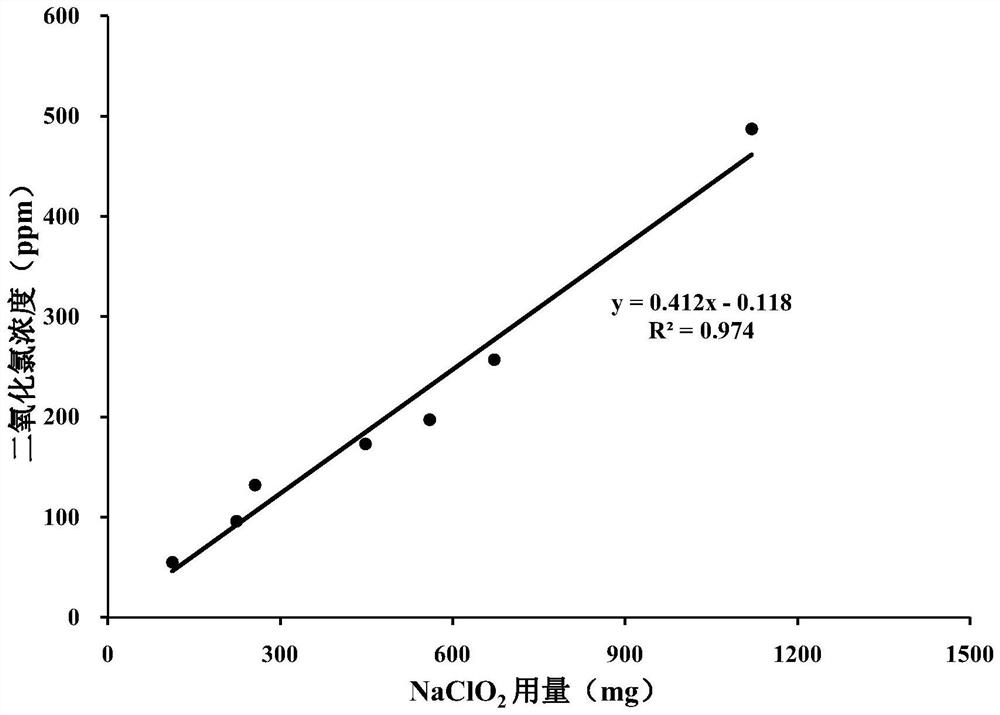 Fresh-keeping treatment method for agricultural products