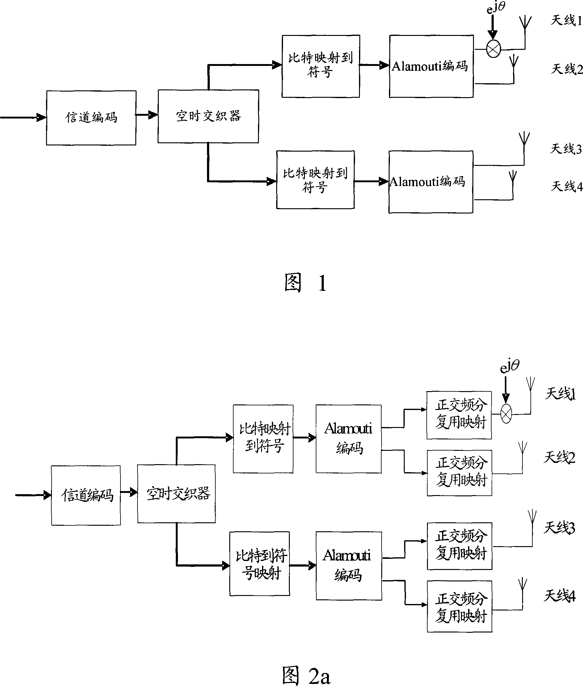 Method for improving wireless system transmission diversity performance and transmitter