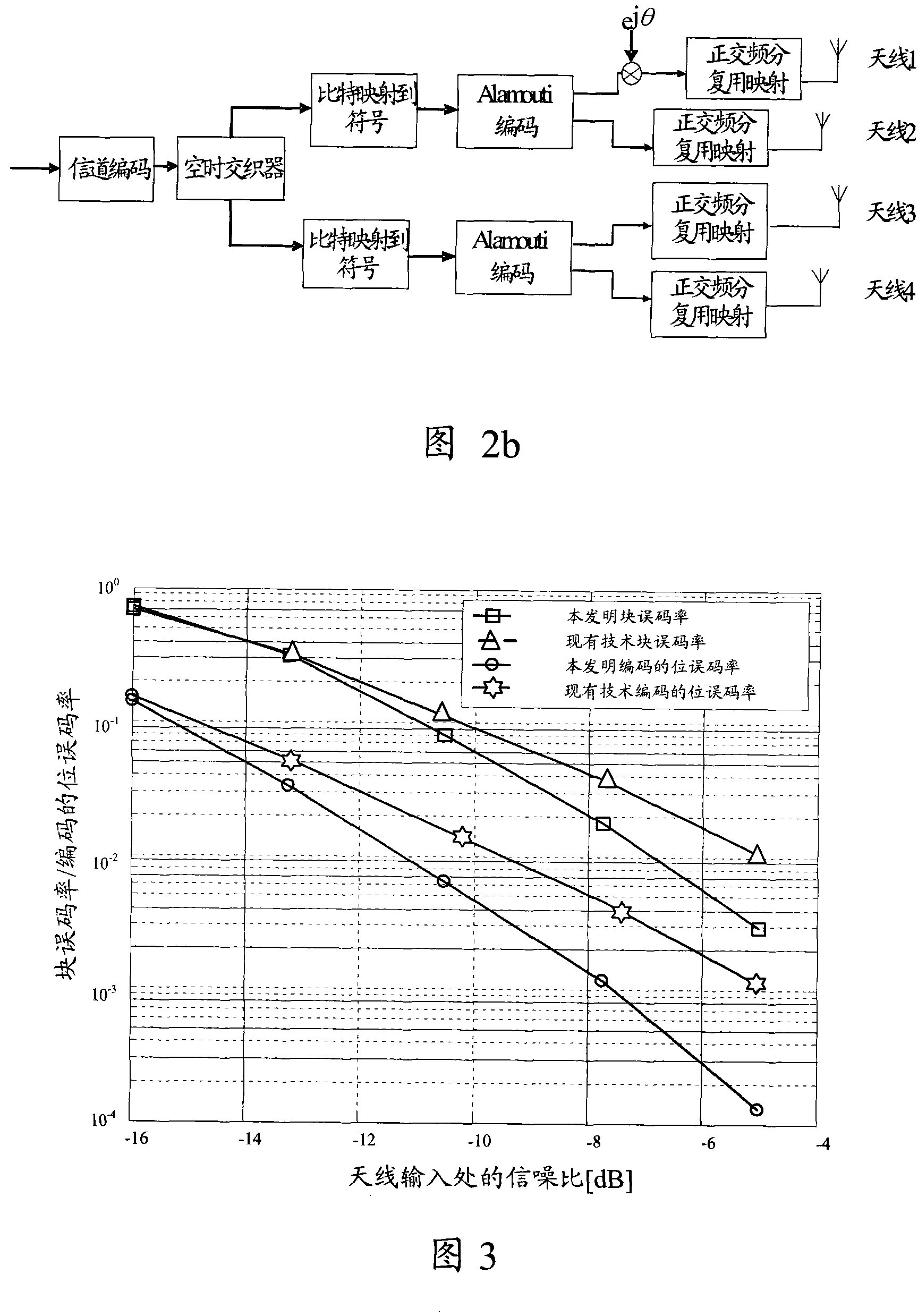 Method for improving wireless system transmission diversity performance and transmitter