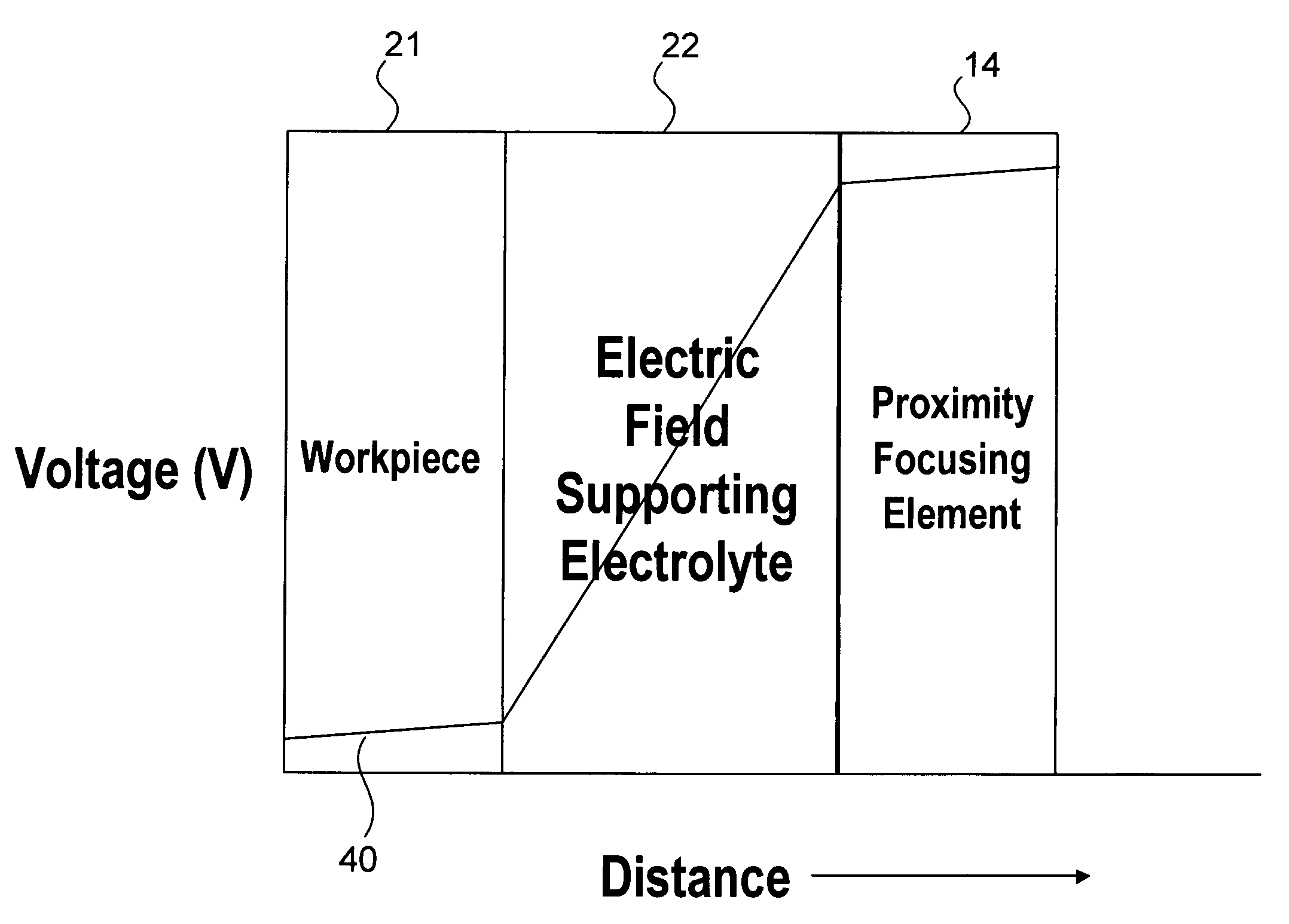 Selective electrochemical accelerator removal