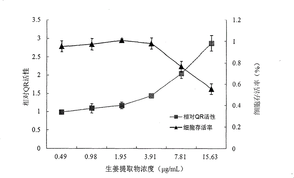 Preparation method of ginger extract with detoxifying effect on exogenous carcinogens and product