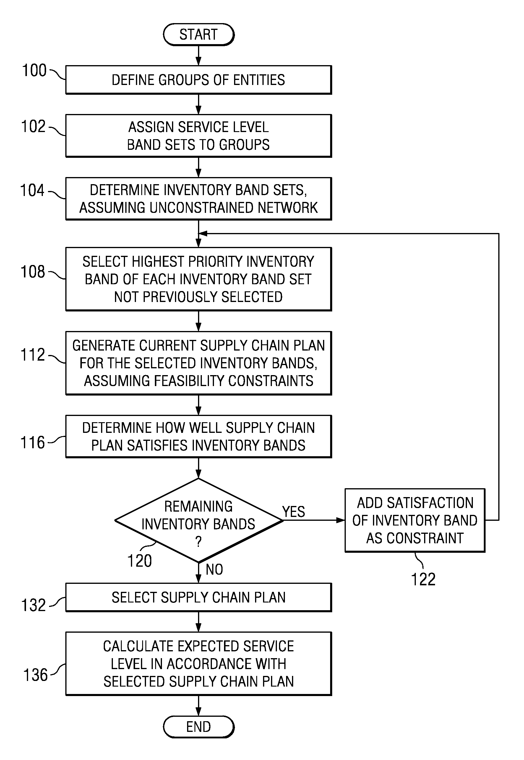 Optimizing Inventory In Accordance with a Constrained Network