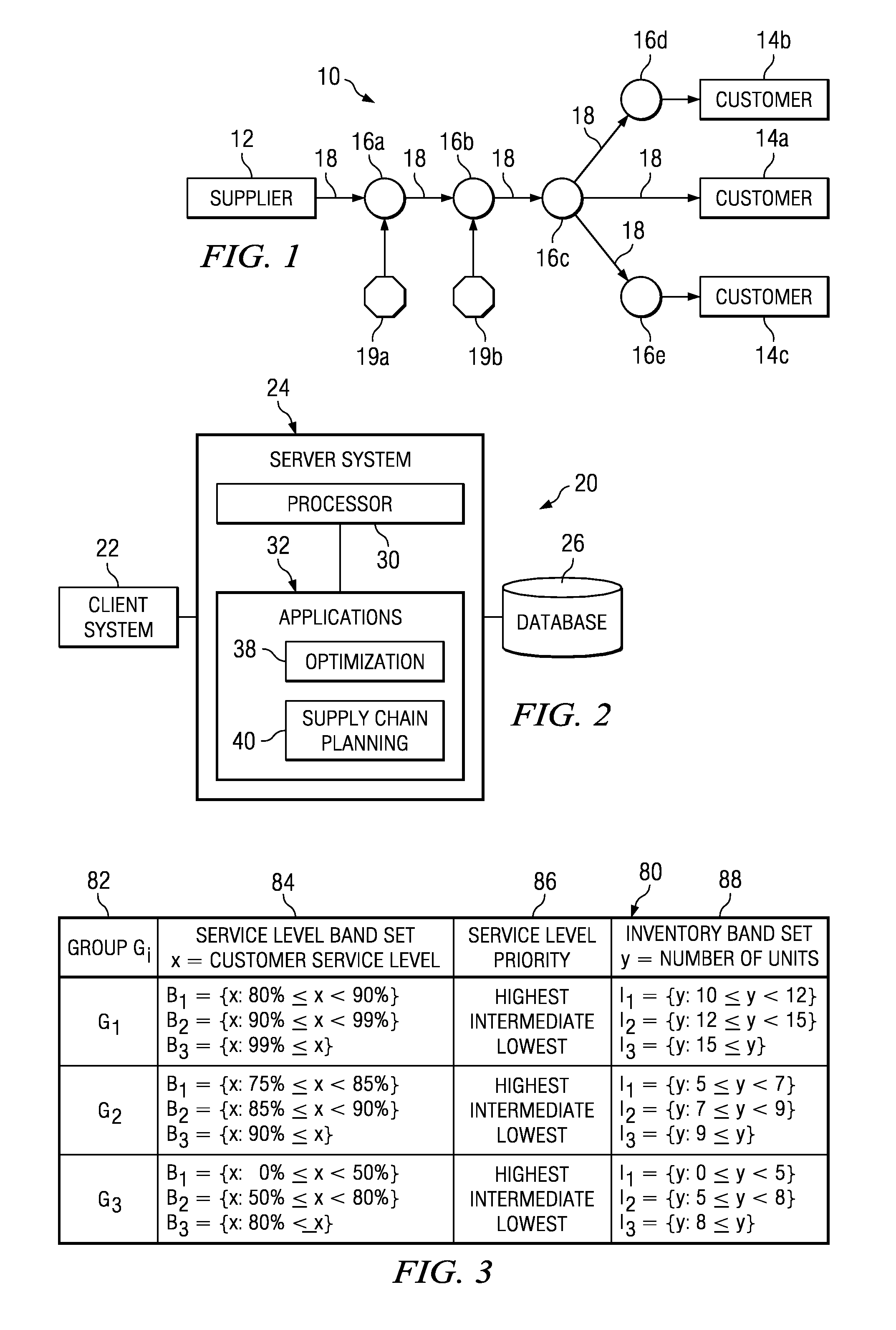 Optimizing Inventory In Accordance with a Constrained Network