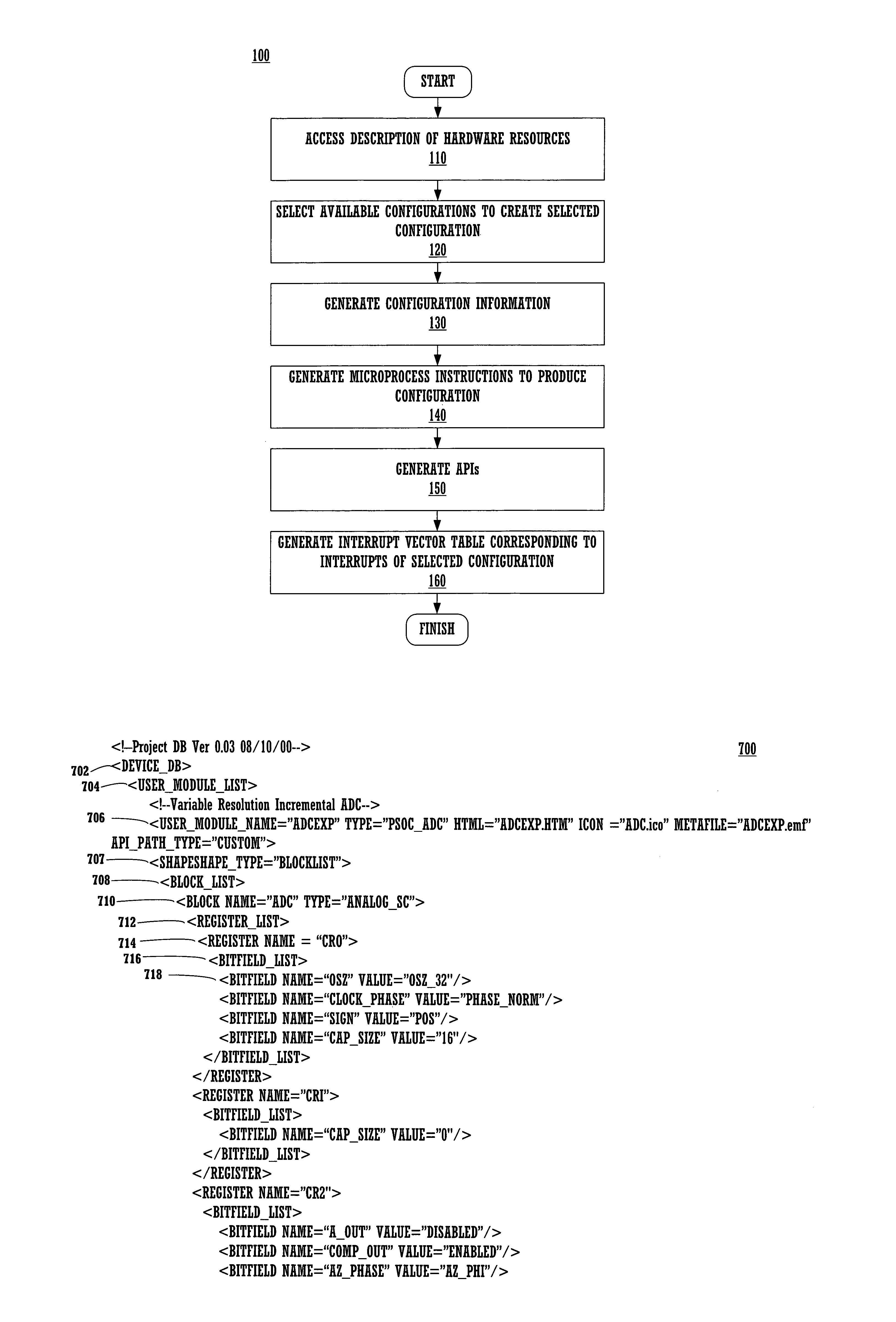 Method and apparatus for generating microcontroller configuration information