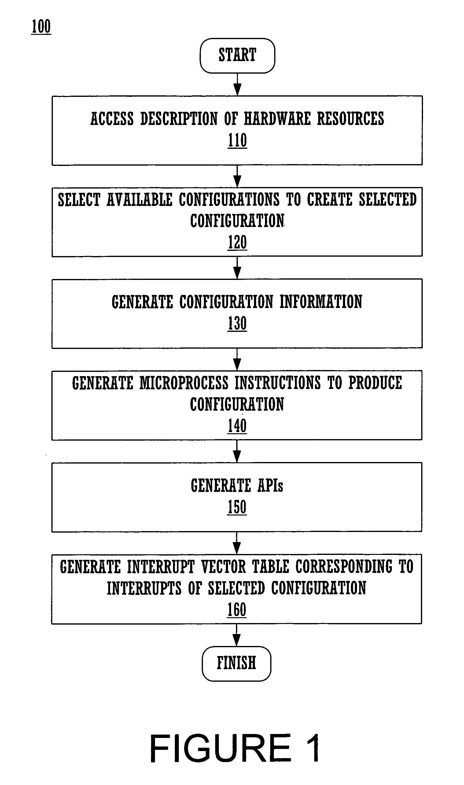 Method and apparatus for generating microcontroller configuration information