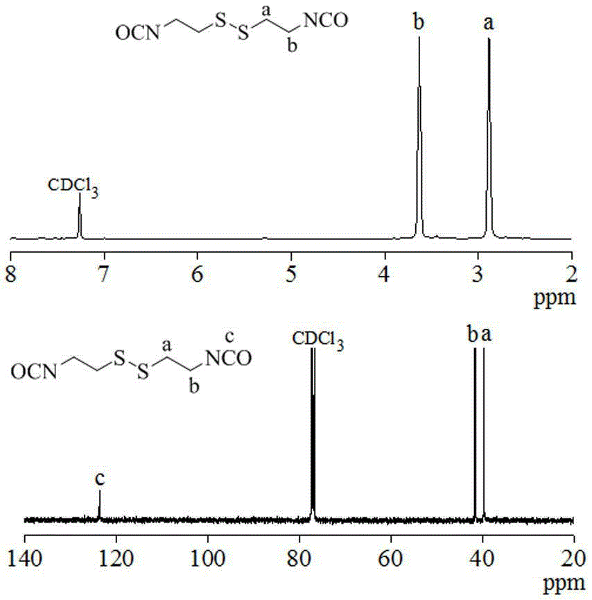 Cystamine diisocyanate monomer, cystamine diisocyanate monomer based polymers as well as preparation method and application of cystamine diisocyanate monomer