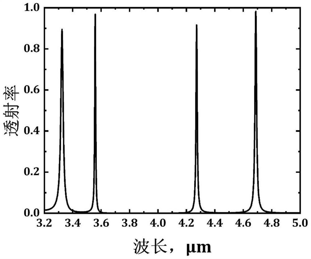 Multichannel mid-infrared optical filter based on phase change material