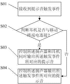 Mobile terminal and sound output method thereof