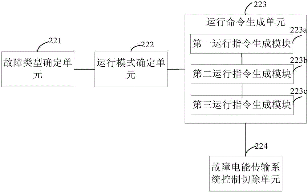 Wind generating set and control method thereof