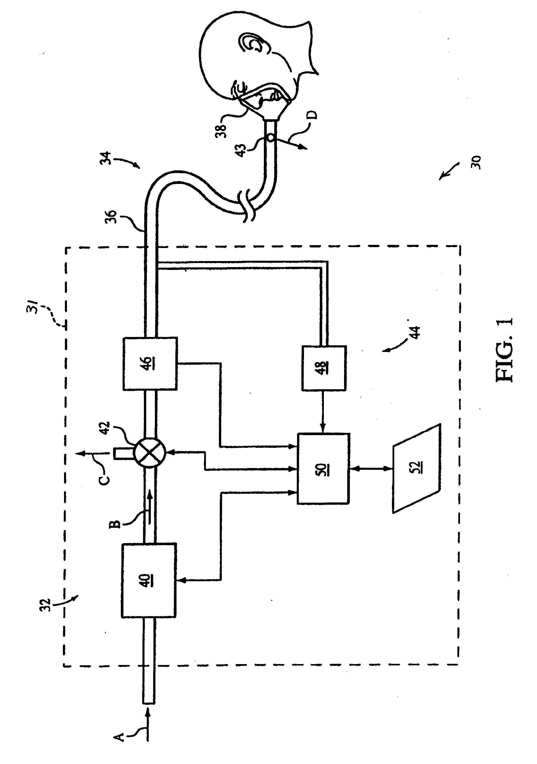 Pressure Support System with Automatic Comfort Feature Modification