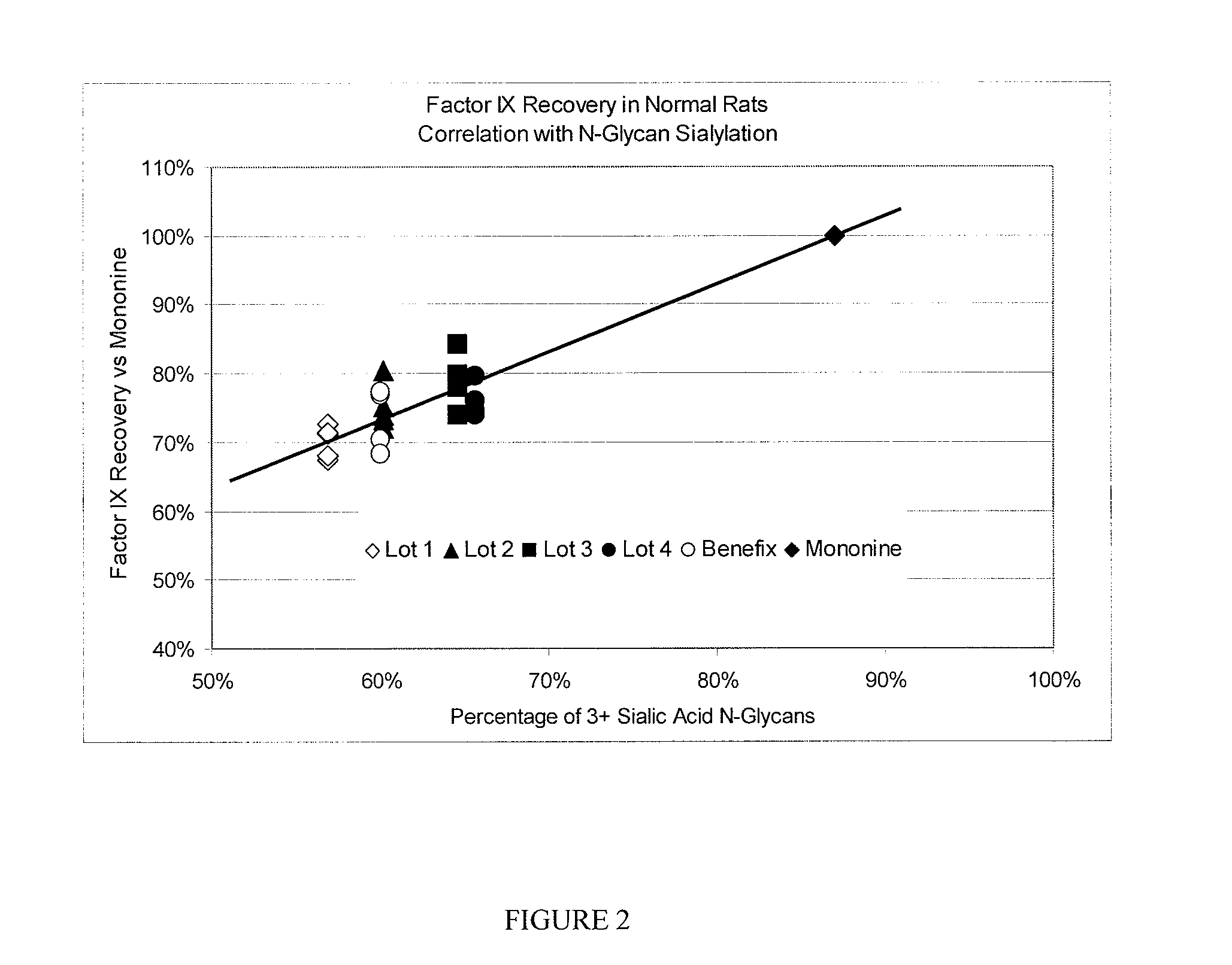 Recombinant vitamin k dependent proteins with high sialic acid content and methods of preparing same