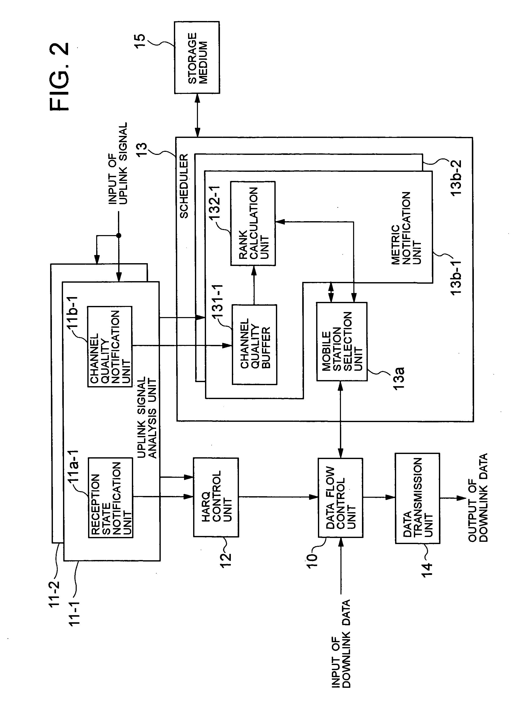 Mobile communications system, radio base station, scheduling apparatus, scheduling method employed in the same, and program therefor