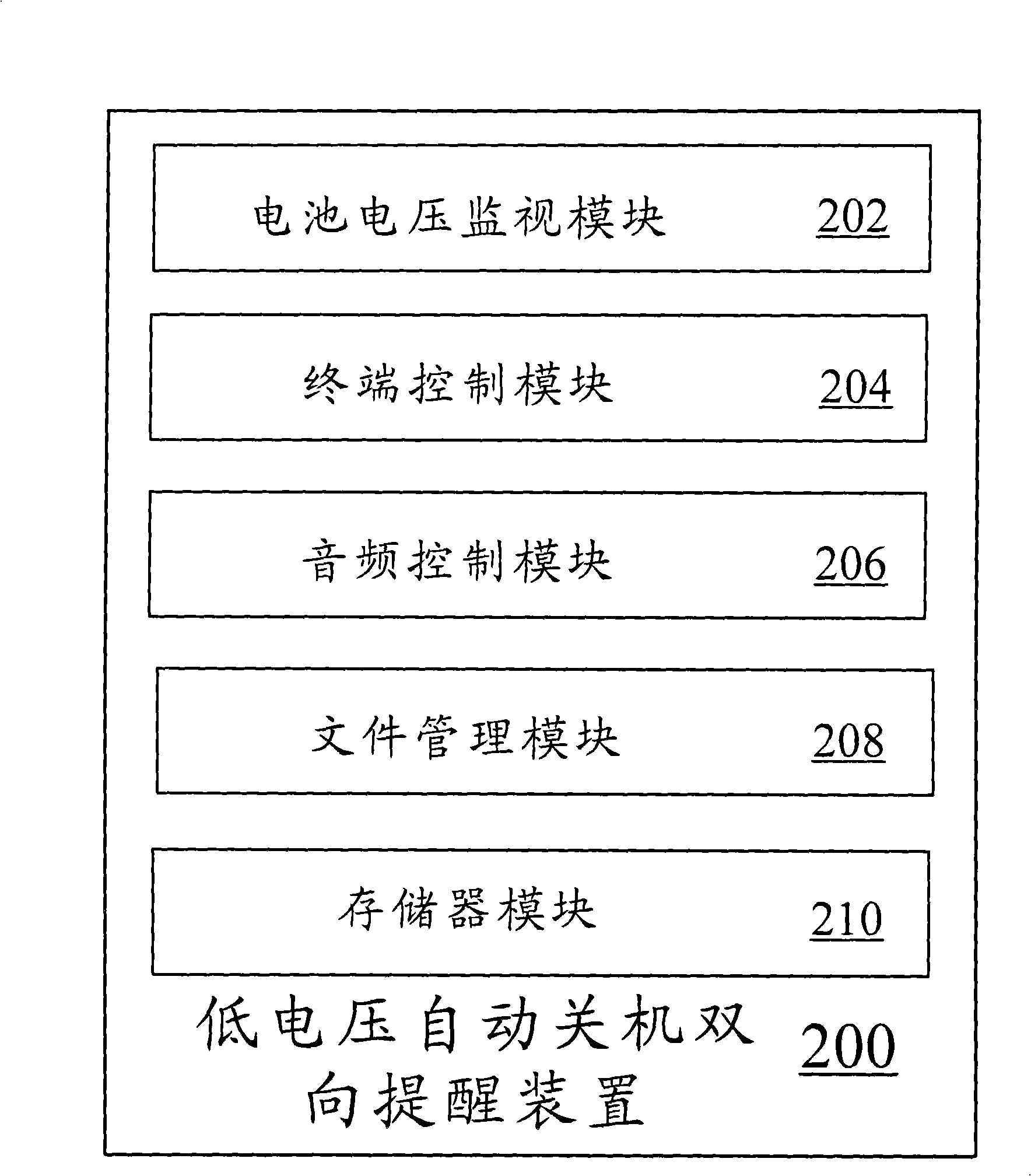 Low-voltage auto-off reminding method and device, and mobile terminal