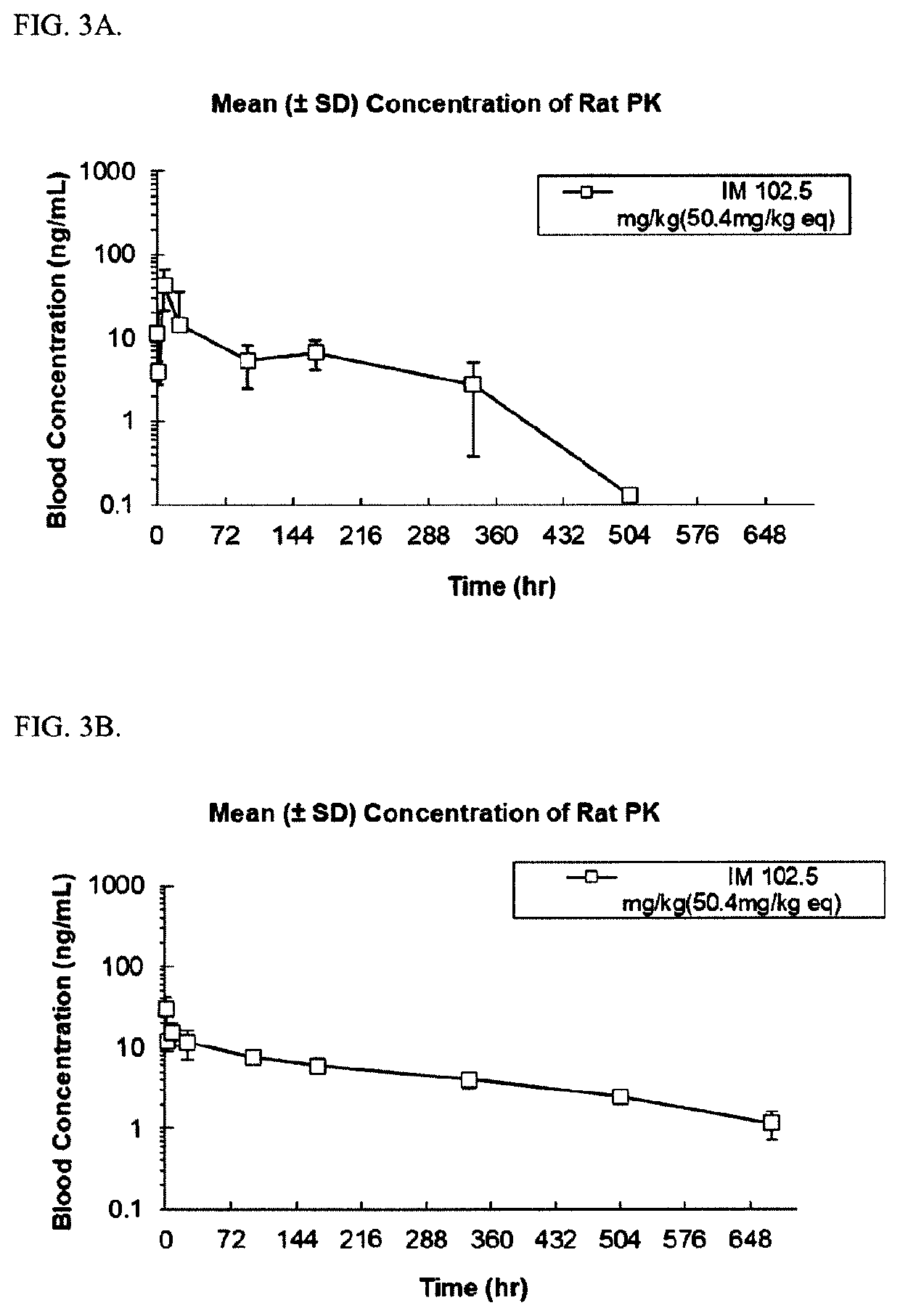 Abuse-resistant long-acting release opioid prodrugs