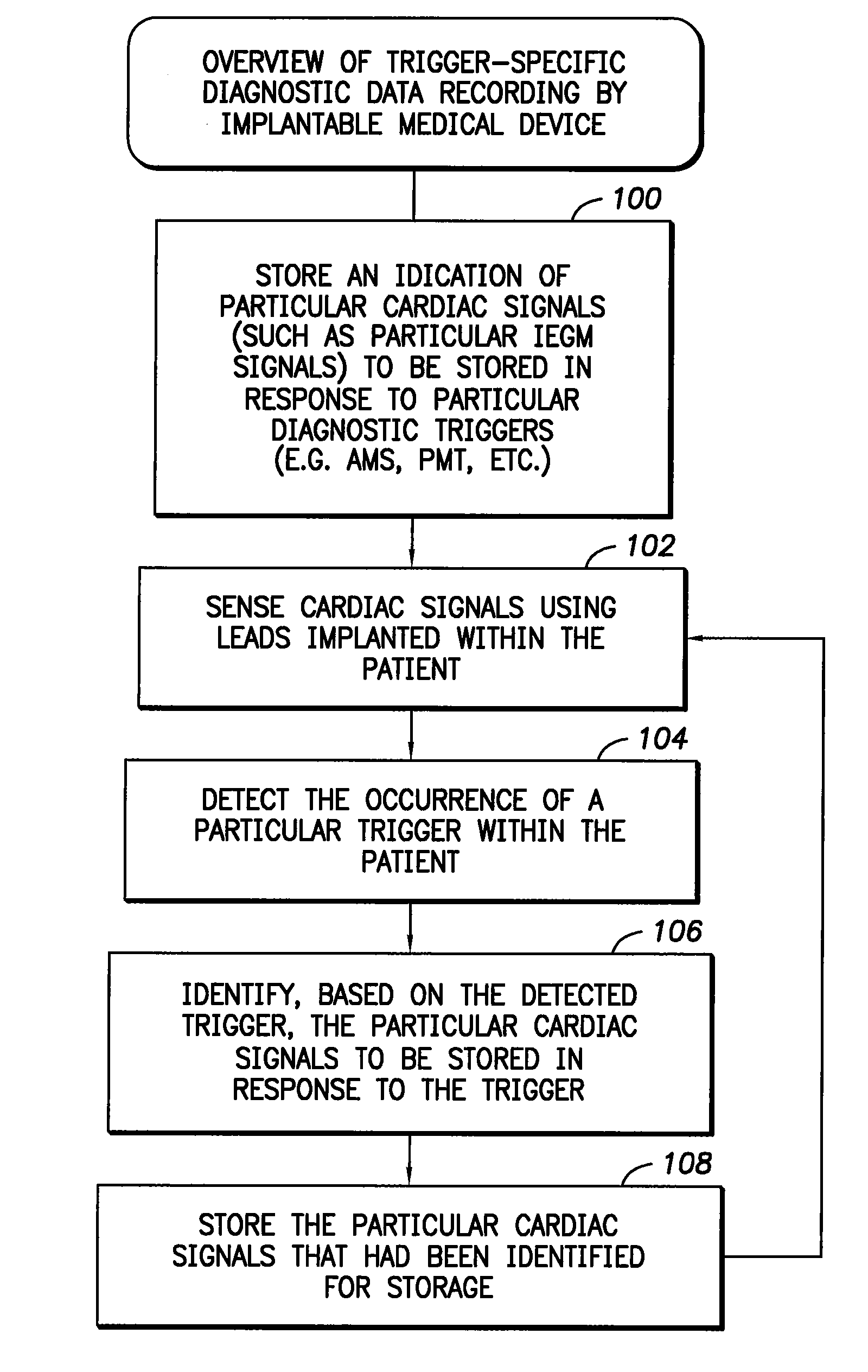 System and method for trigger-specific recording of cardiac signals using an implantable medical device