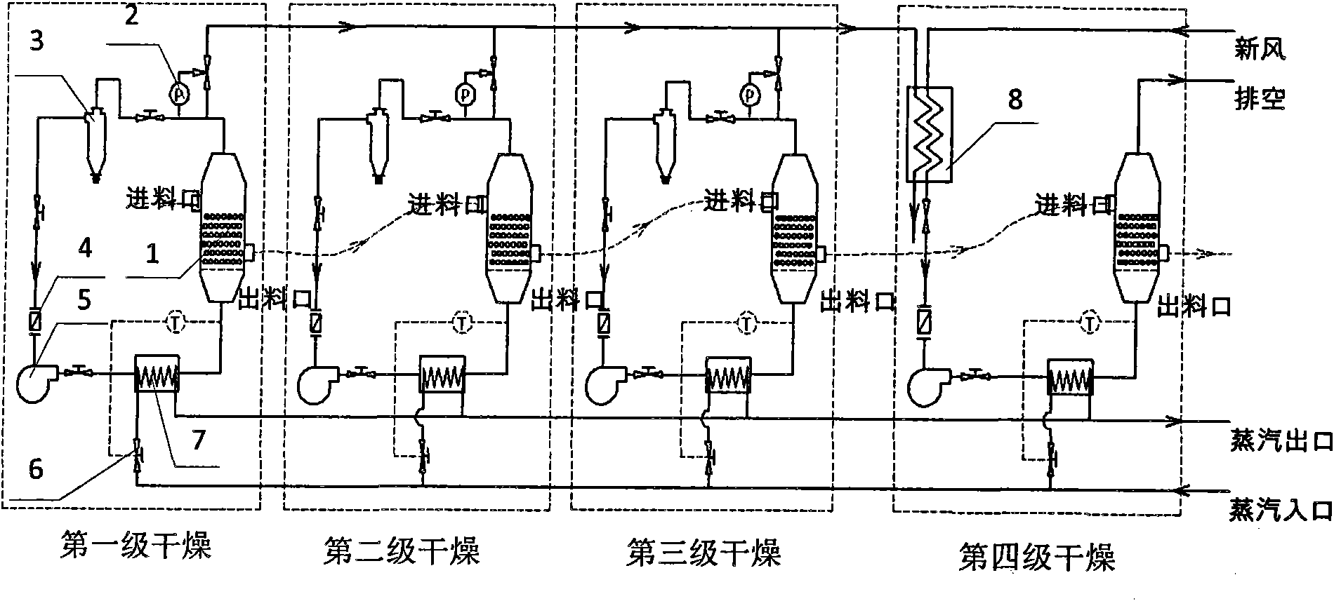 Novel silica gel energy-saving drying device and process thereof
