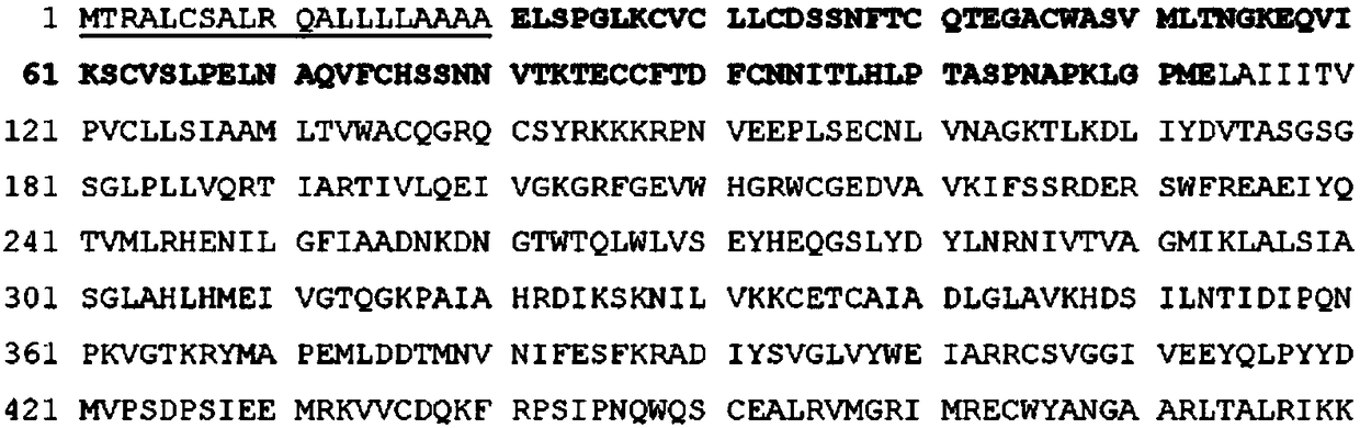 Alk7 binding proteins and uses thereof