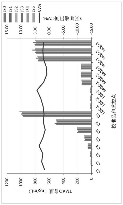 Kit for determination of trimethylamine oxide, preparation method and application thereof