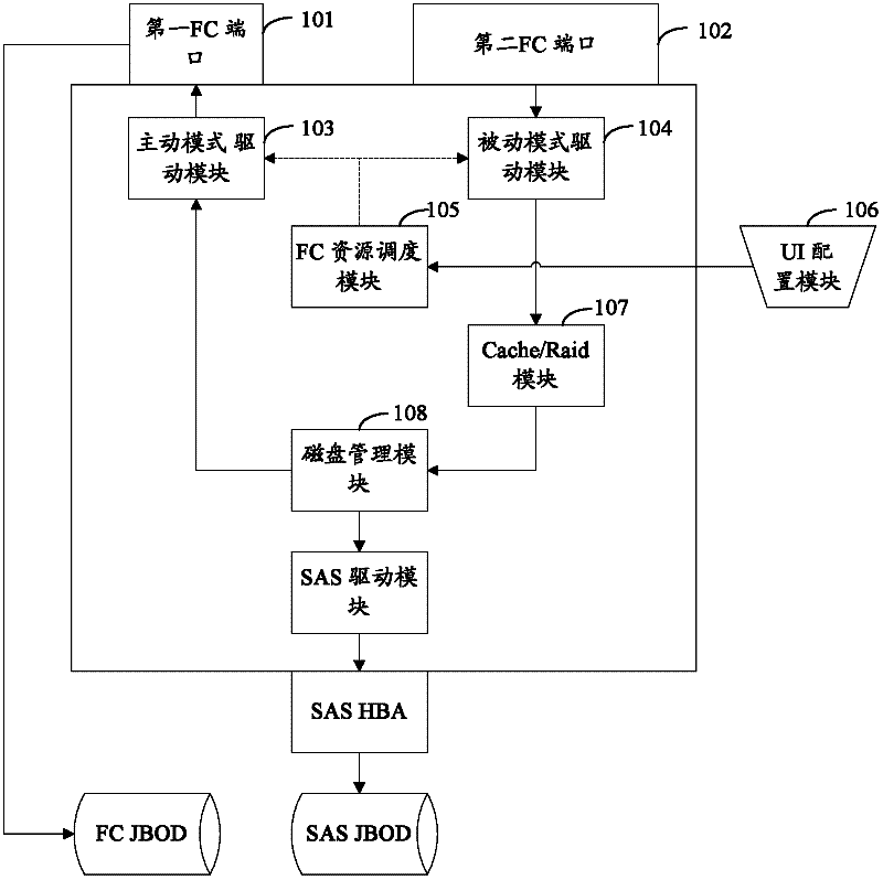 Memory system and on-line switching method of FC (Fiber Channel) port working mode