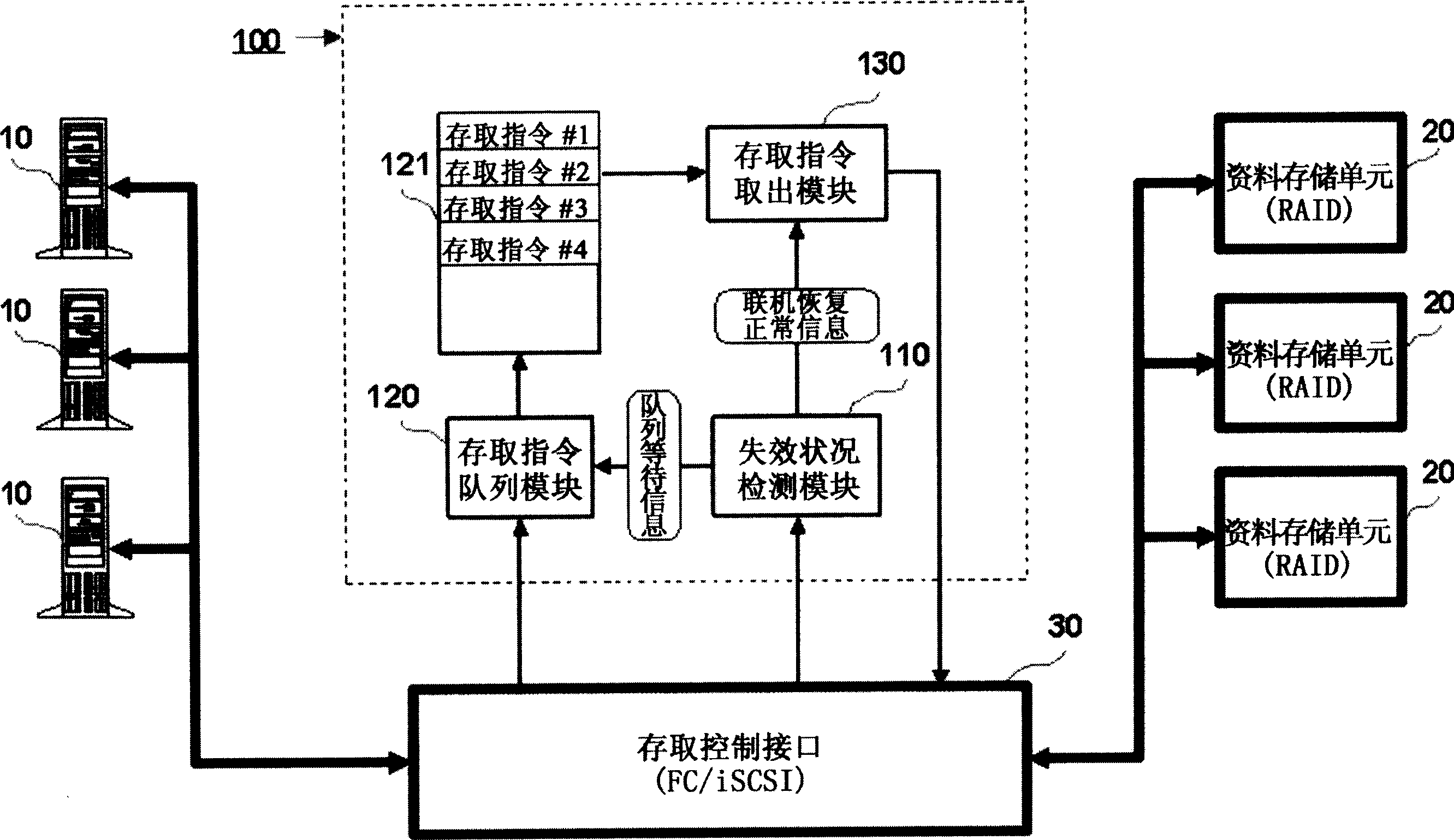 Method and system for processing response on failure states of data memory unit