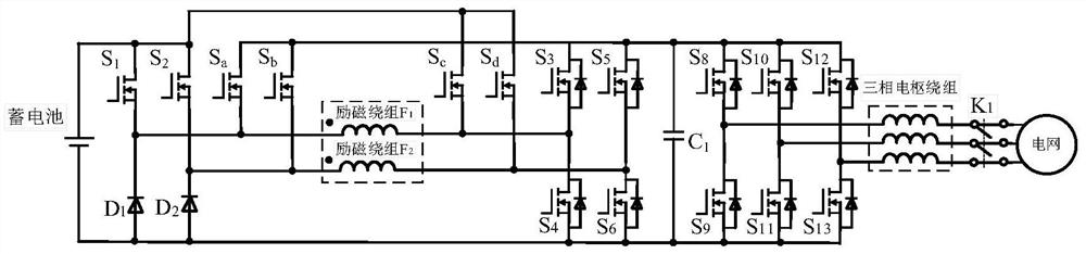 Electro-magnetic doubly salient motor driving and charging integrated system with energy feedback and control method thereof