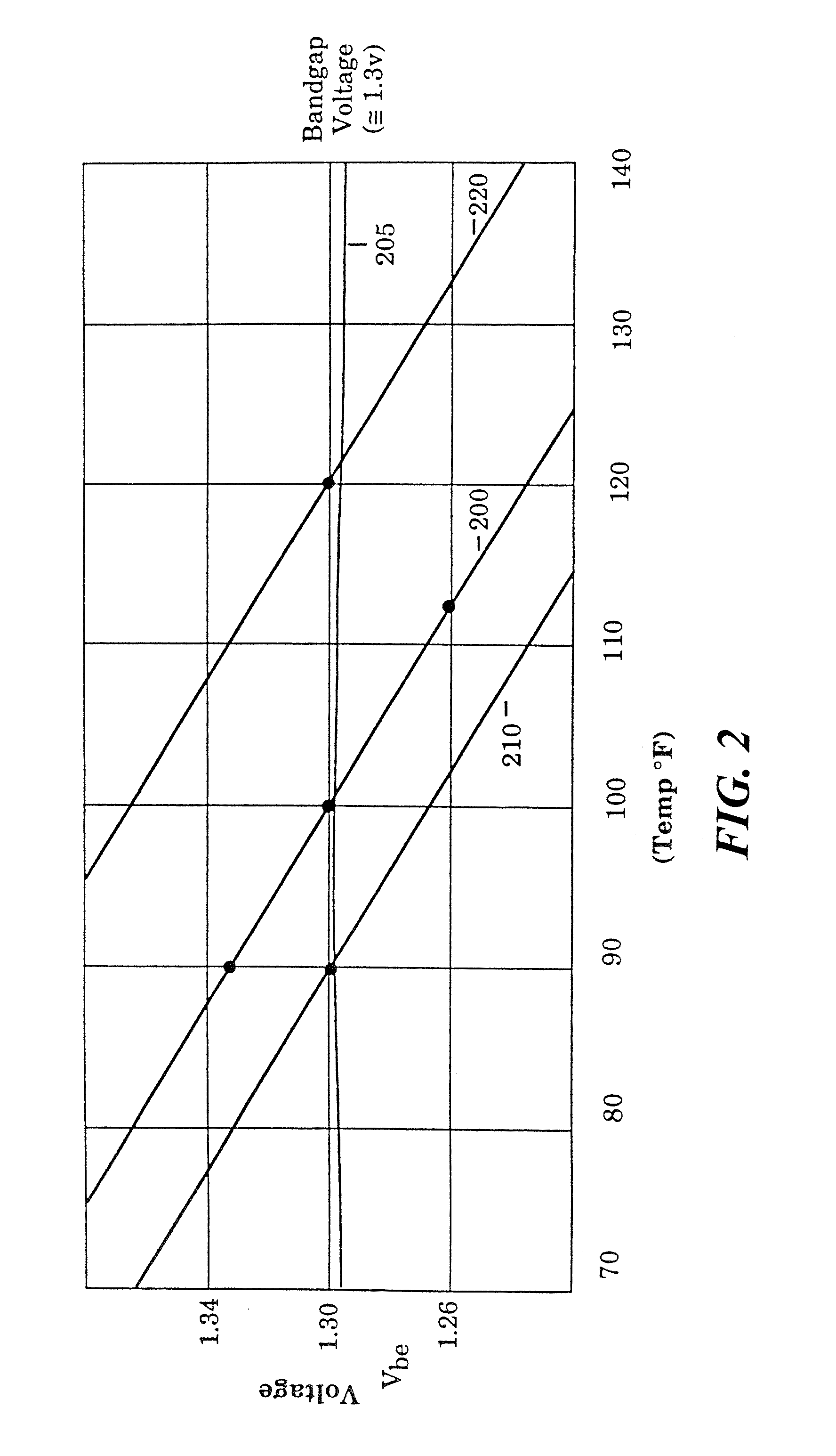 Method and apparatus for programmable thermal sensor for an integrated circuit