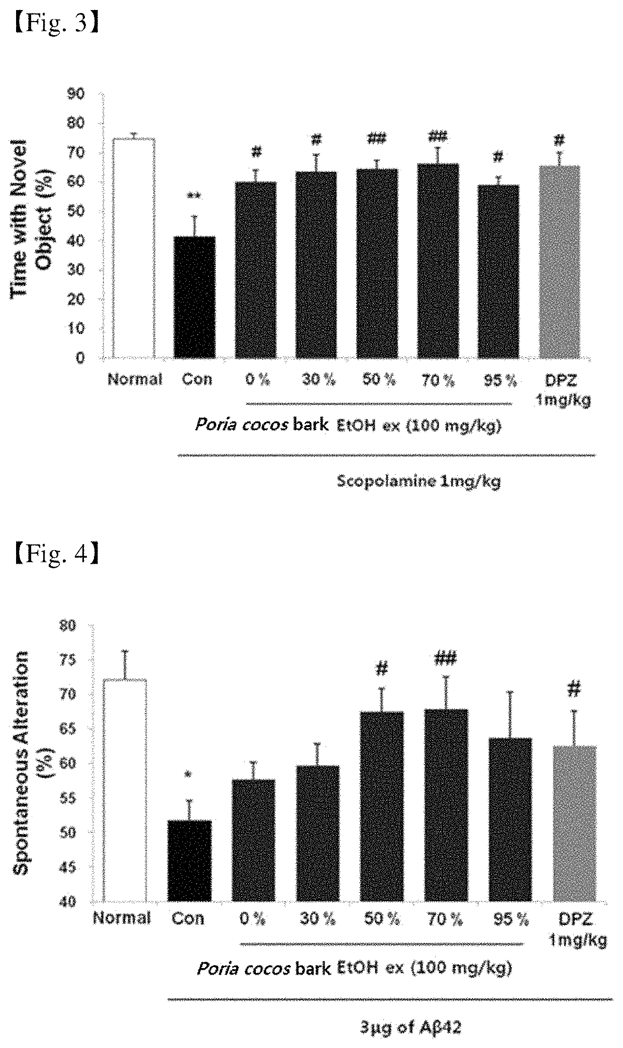 Composition containing <i>Poria cocos </i>peel extract for treating neurodegenerative disorders