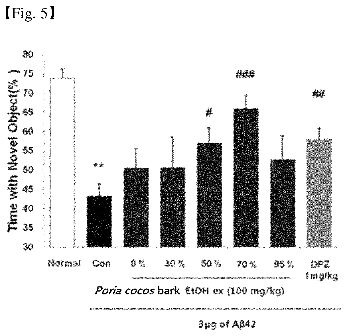 Composition containing <i>Poria cocos </i>peel extract for treating neurodegenerative disorders