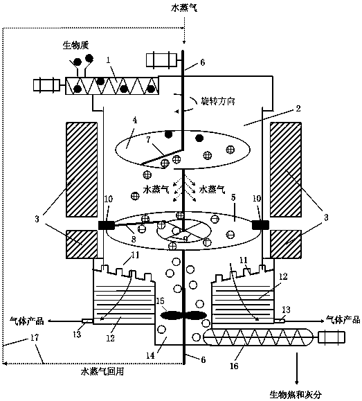 A method for continuous pyrolysis and gasification of materials