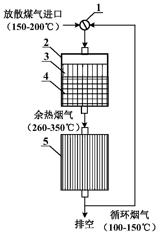 Converter-diffused coal gas catalyzing and heat-storage integration and heat-exchanging system, and method