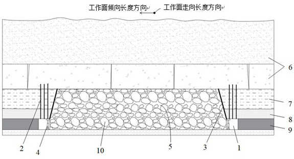 Roof-cutting pressure-relief coal-pillar-free self-roadway-forming mining design and evaluation method