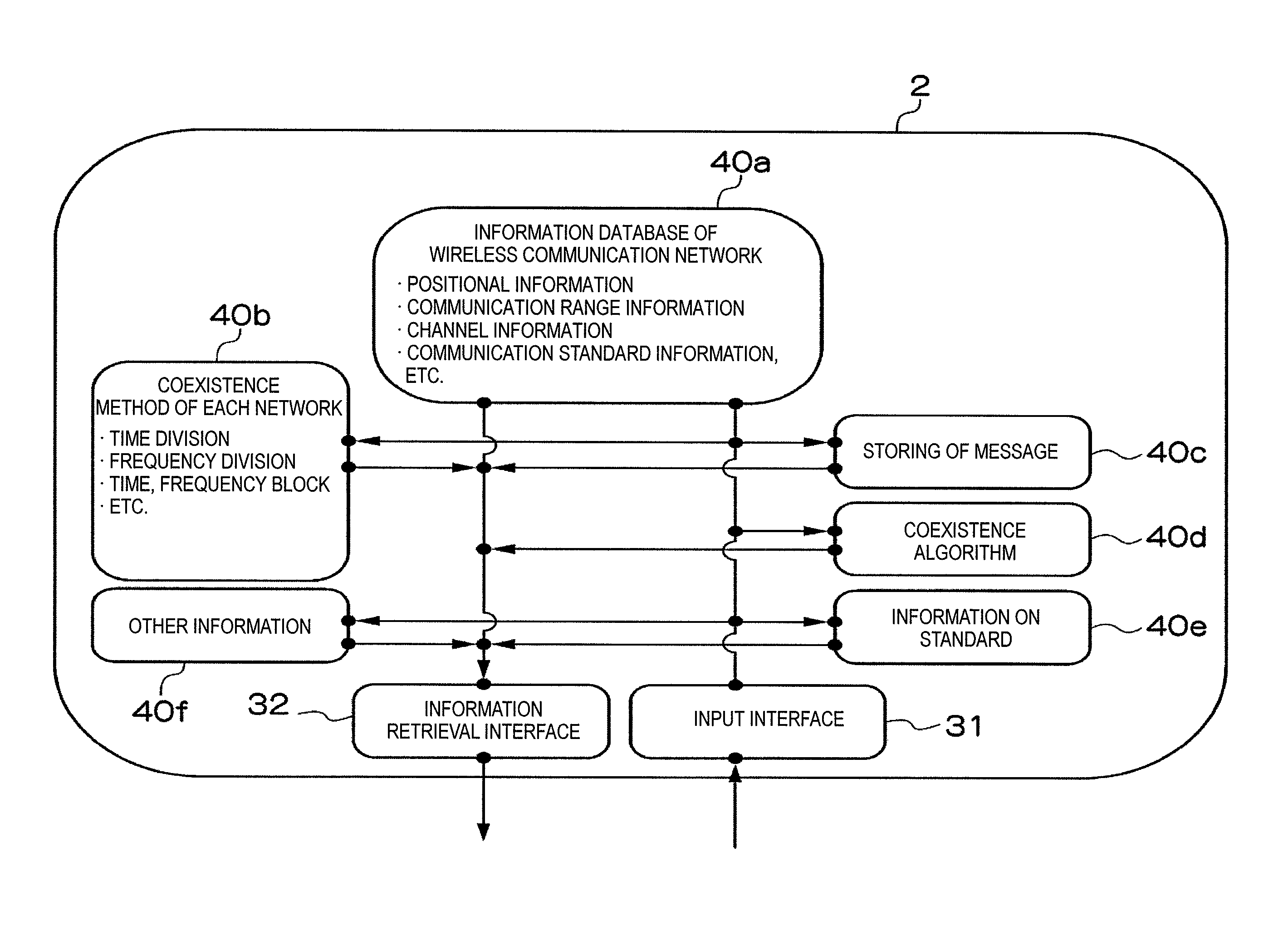 Method and system for coexistence between wireless communication networks