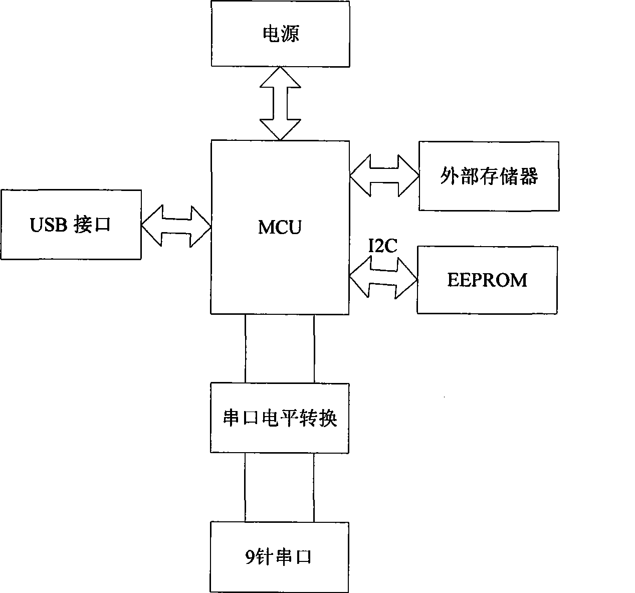 Confidential U-disk remote monitoring system and method thereof