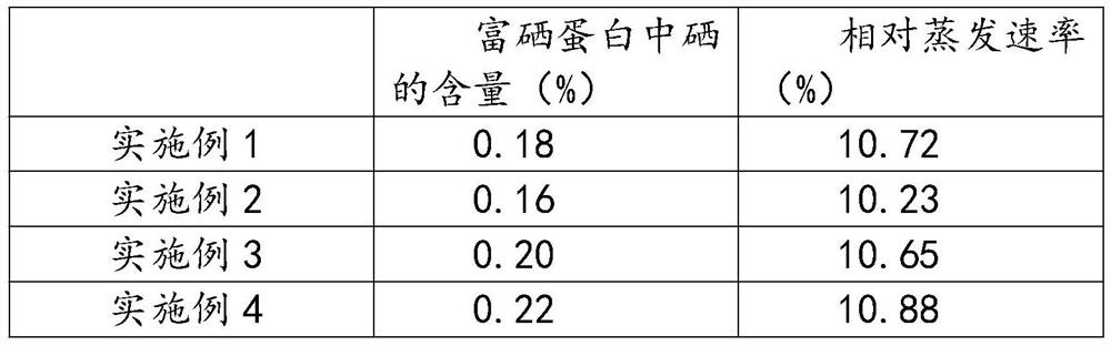 Selenium-rich organic nutrient solution for cultivation of fruit crops, and preparation method thereof