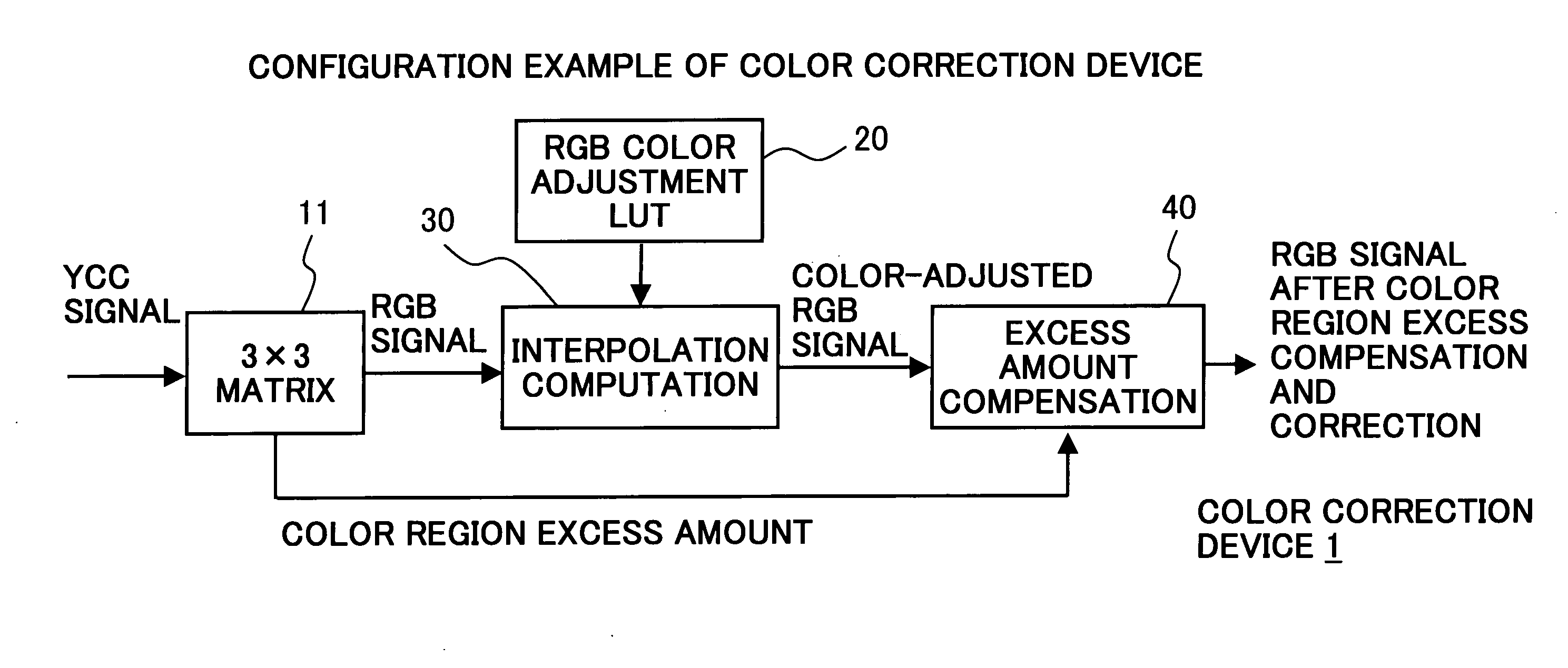 Color correction method, color correction device, and color correction program