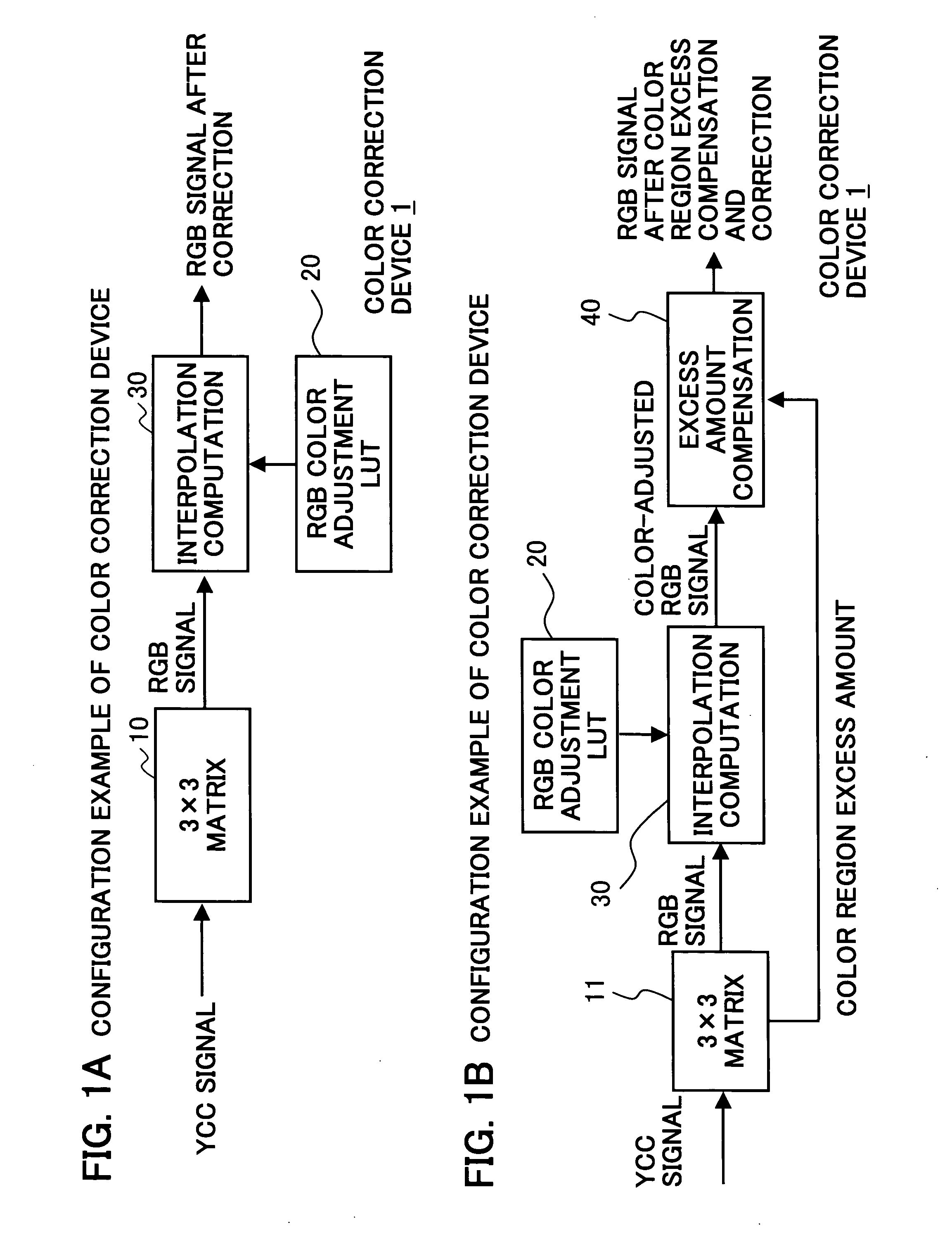 Color correction method, color correction device, and color correction program