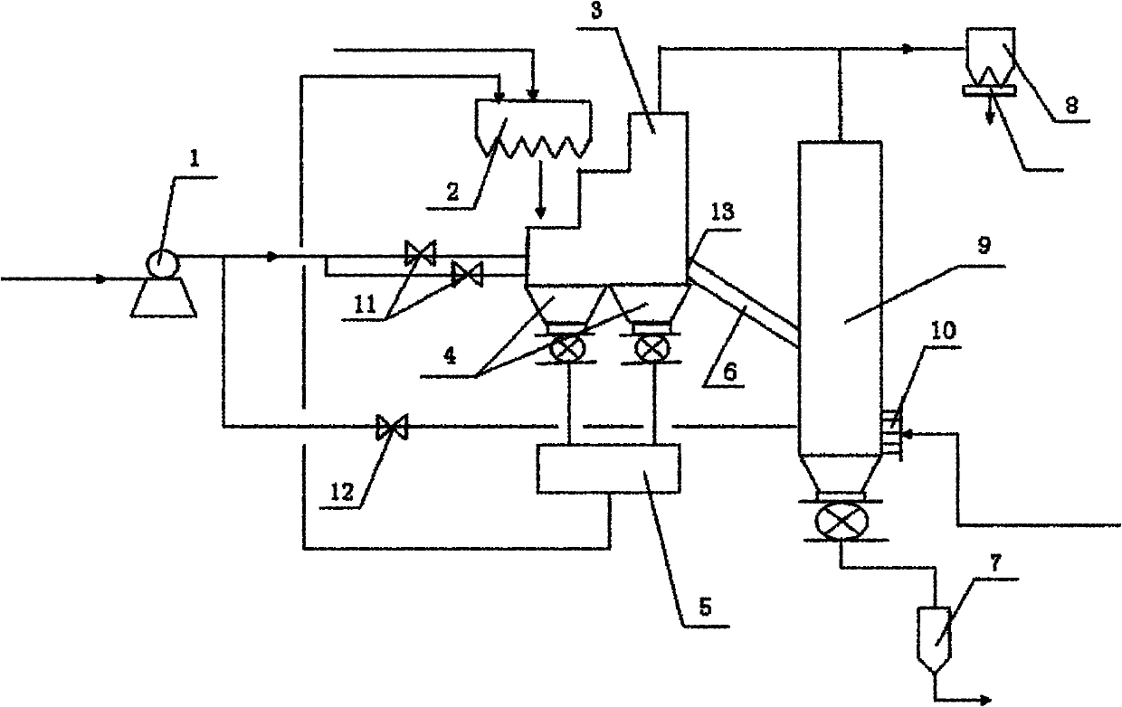 Method for drying coking coal materials