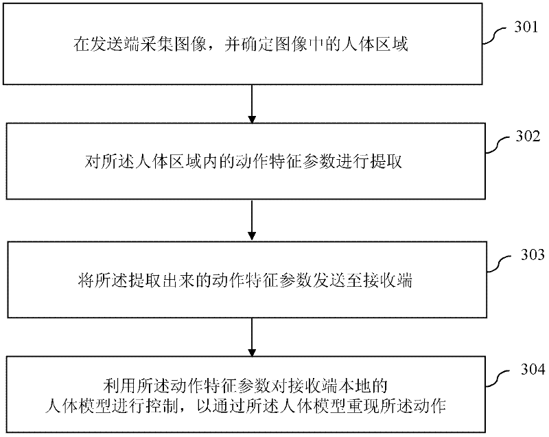 Image communication method and system based on facial expression/action recognition