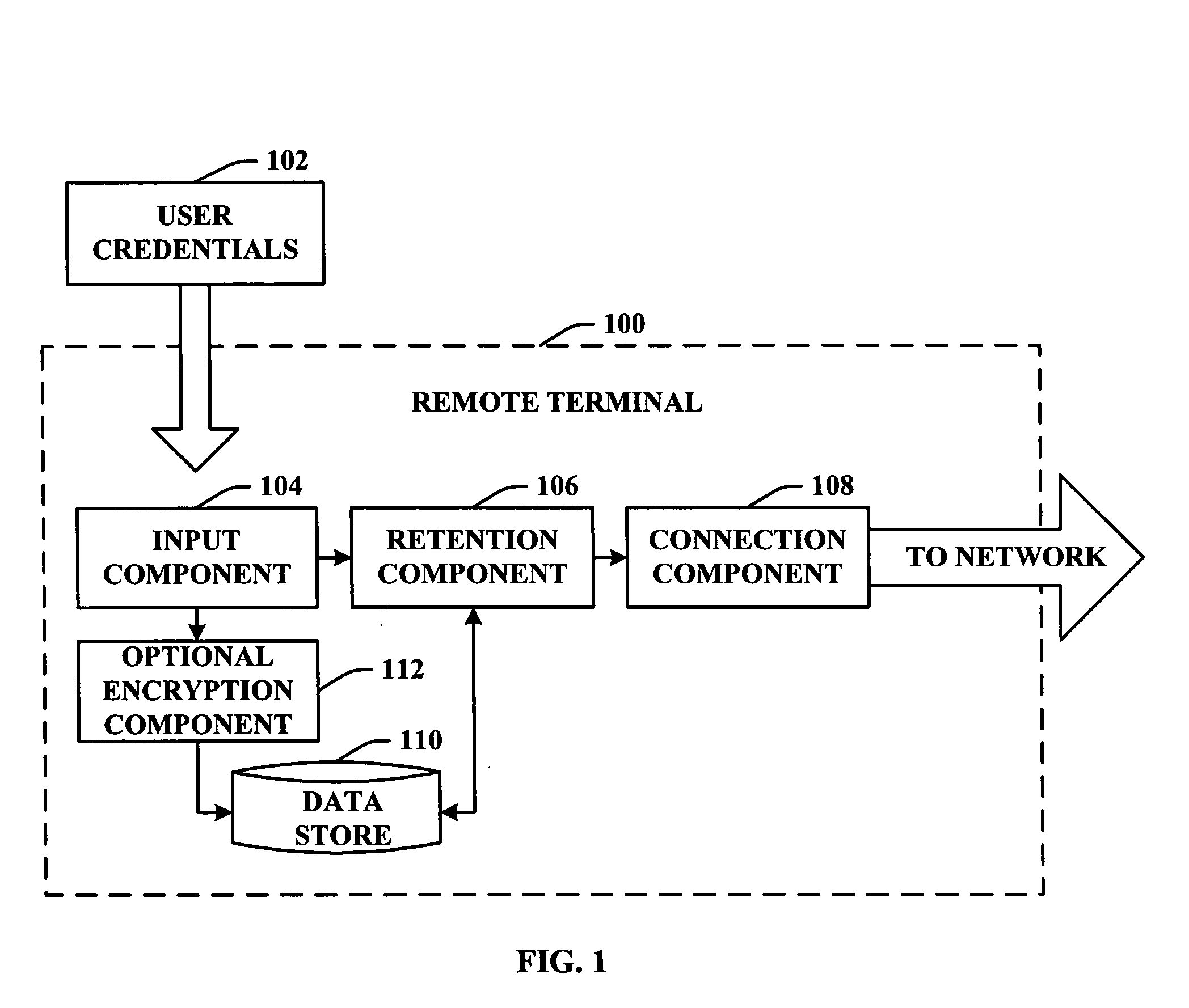 Method and apparatus for credential management on a portable device