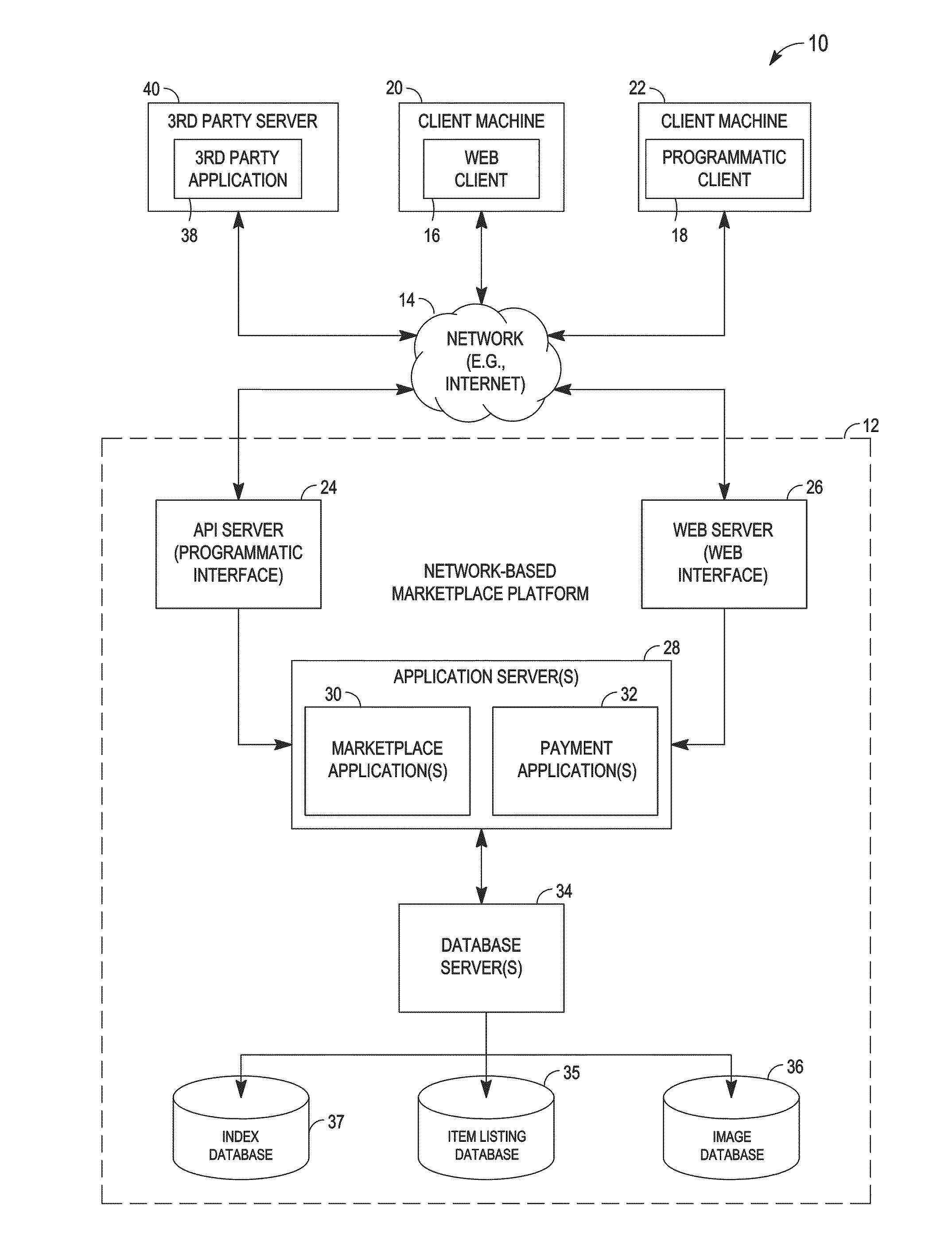 Product category optimization for image similarity searching of image-based listings in a network-based publication system
