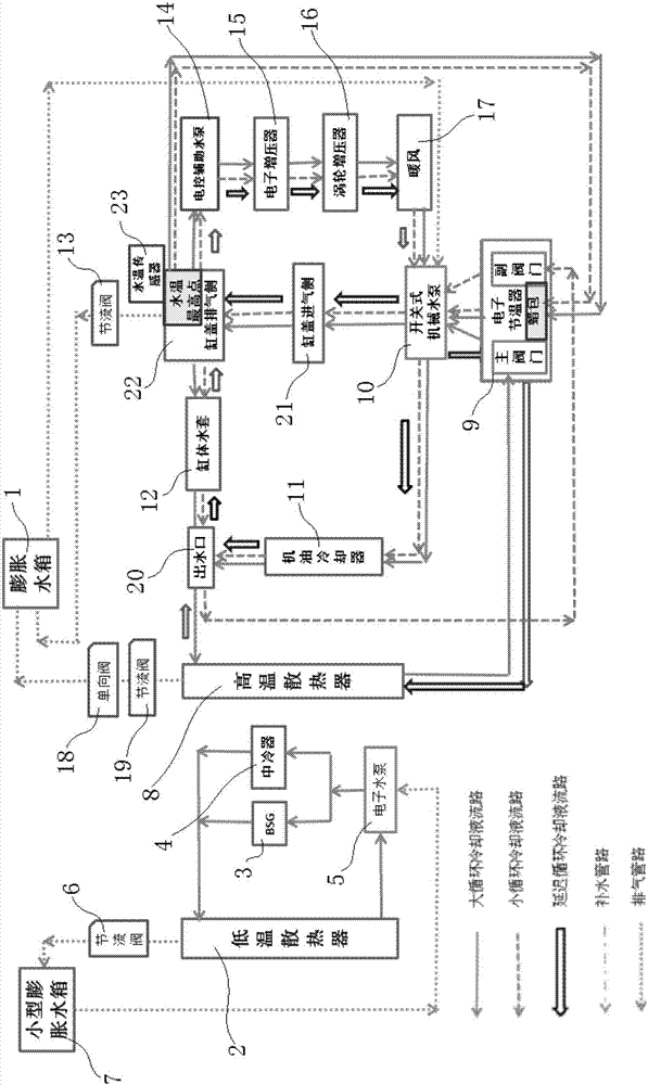 High/low-temperature shunting engine cooling system