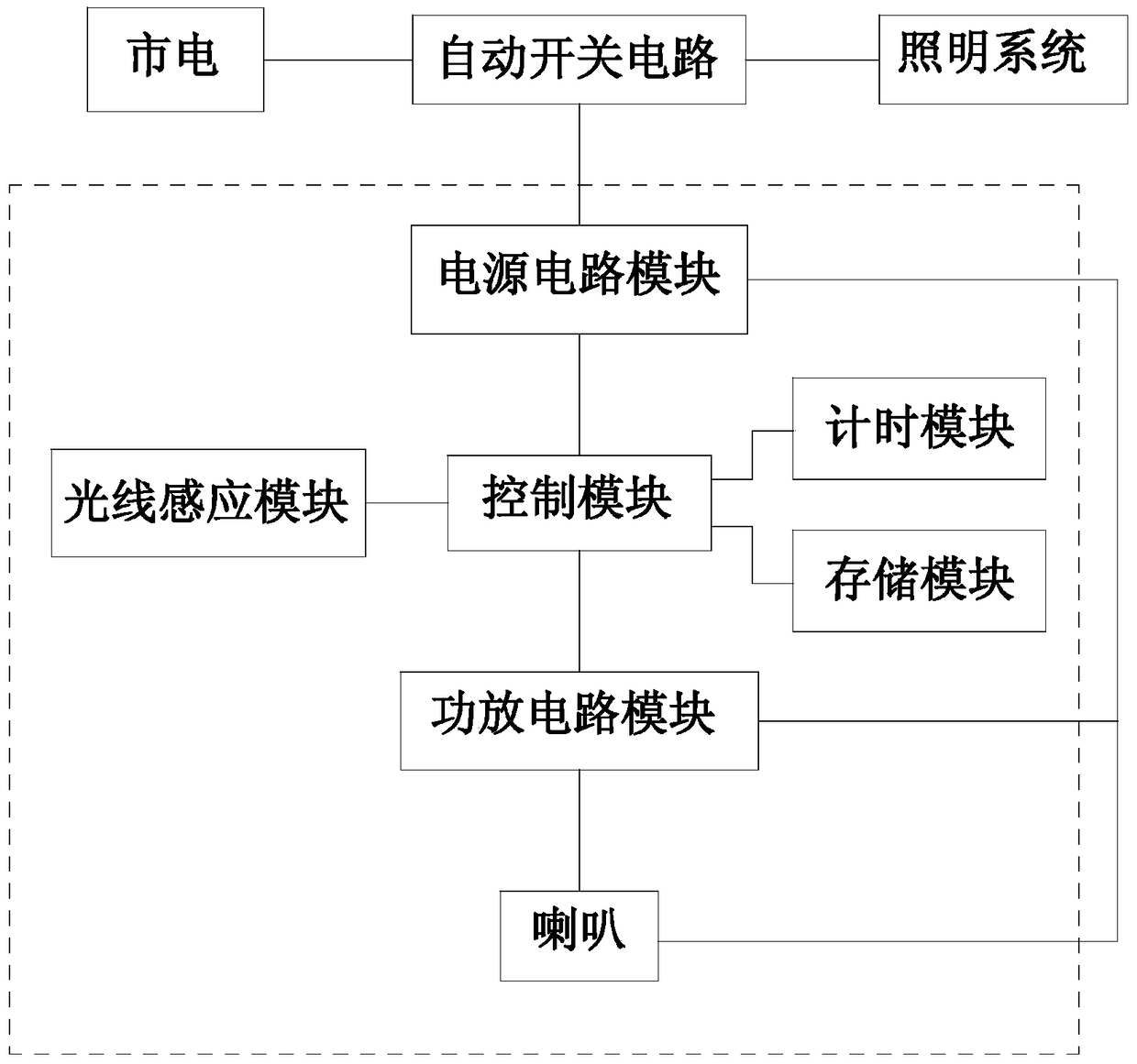 Household speaker and lighting control system and control method thereof