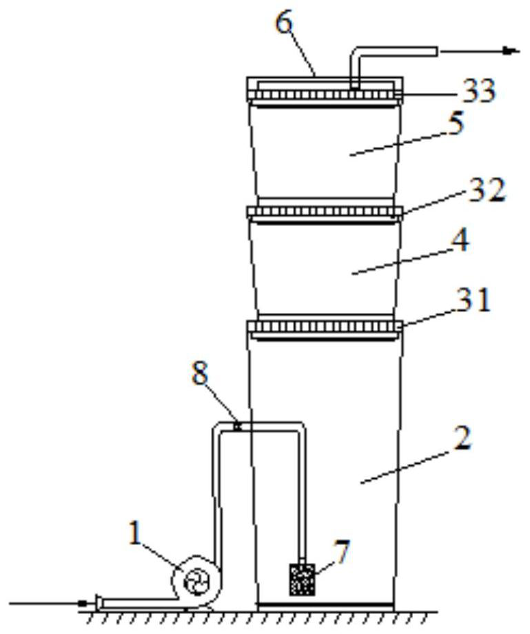 A formaldehyde purification device and method for treating gas