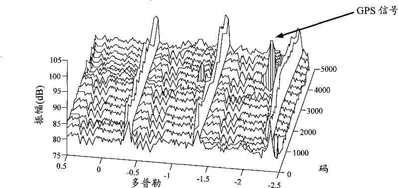 Global navigation satellite system signal processing method and correlator