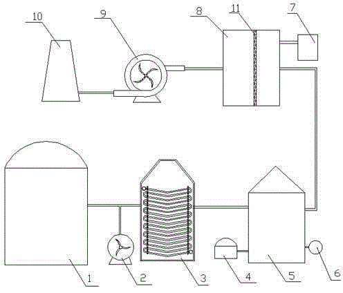 Treatment apparatus and method of high-boron high-fluoride flue gas for glass melting furnaces