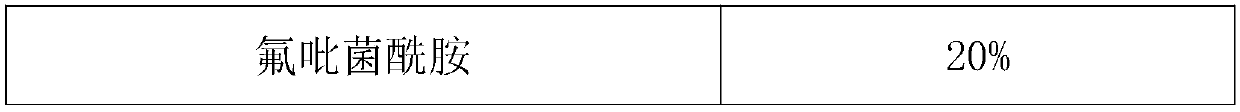 A nematocidal composition containing fluopyram and furfural